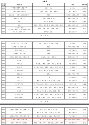 全国高校视频类获奖情况-二等奖（部分）