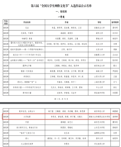 全国高校视频类获奖情况-一等奖（部分）